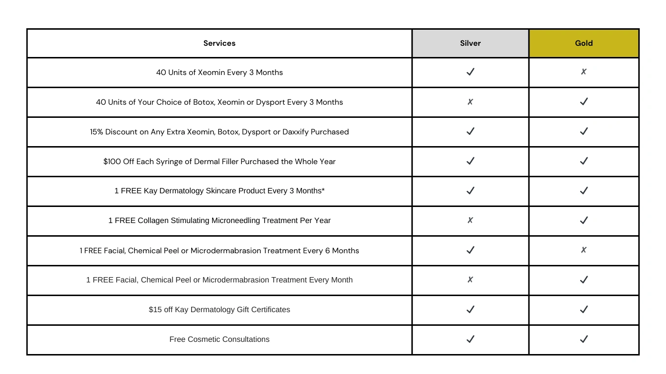 Comparison table of Silver and Gold membership benefits for cosmetic services at Kay Dermatology